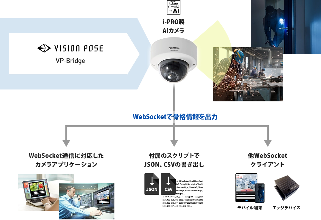 骨格検出アプリケーション構成図