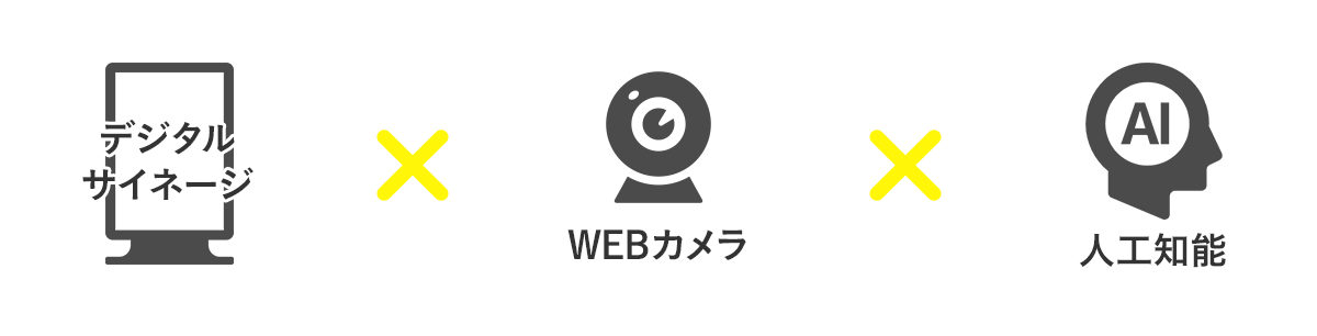 デジタルサイネージ×WEBカメラ×人工知能