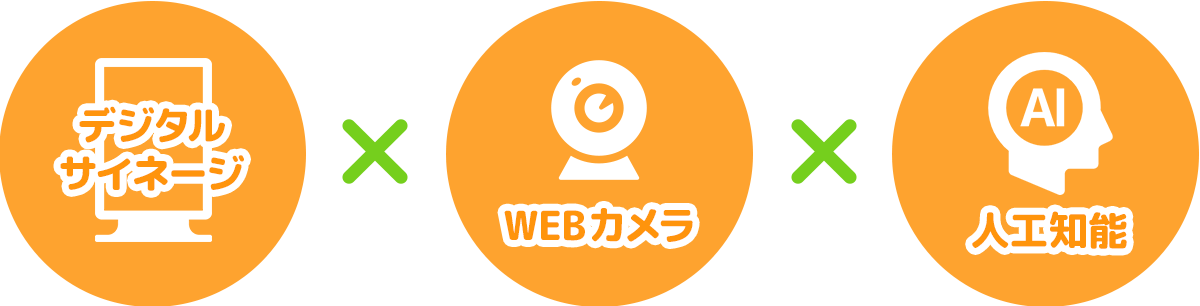 デジタルサイネージ×WEBカメラ×人工知能
