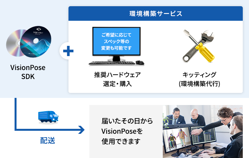 環境構築サービス