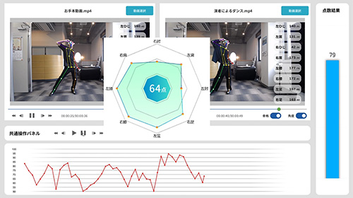 フジテレビジョン バラエティー番組「JO1CX-TV」にてダンス・シンクロ度判定AI「VP Synchro Checker」を提供